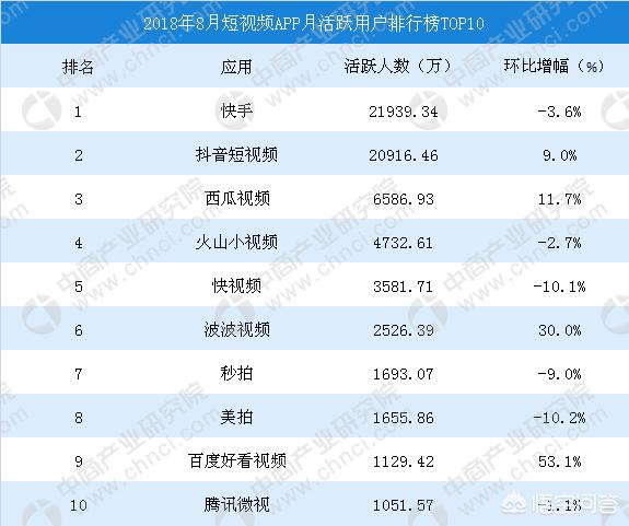 哪个自媒体平台收益好，自媒体短视频现在做哪个平台好一点