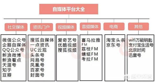 免费引流推广的方法:线上免费推广的方式有哪些？