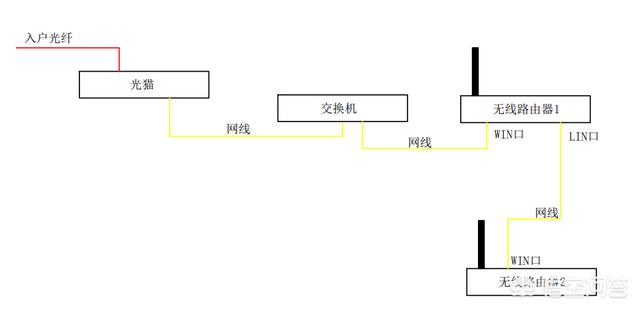 家里的WIFI信号时断时续，工作人员真正来检查说“没毛病”，是为什么呢？插图10