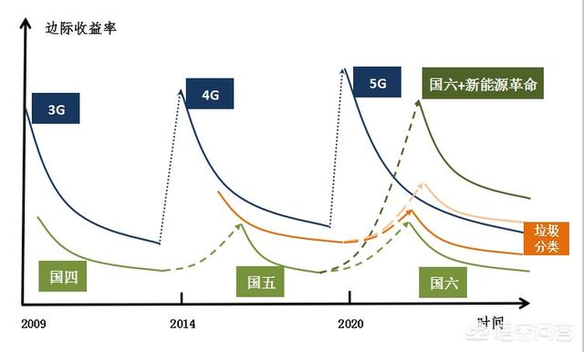 全球首个5G正式商用，5G时代的到来会带来