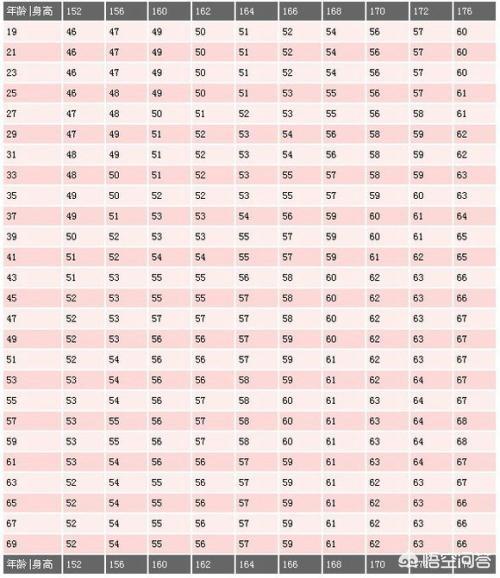 1米59体重112斤算是正常体重吗 头条问答