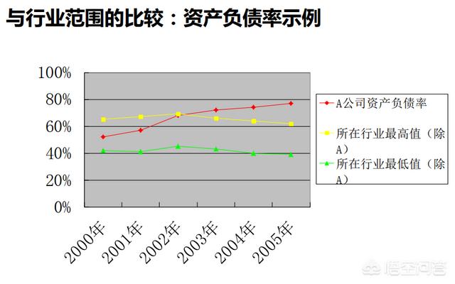 一小时看懂财务报表-5分钟看懂财务报表