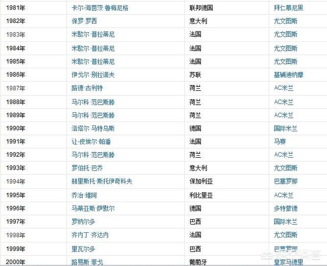 罗纳尔多资料:世界足坛史上都有过哪些伟大的中锋，罗纳尔多是不是历史第一人？