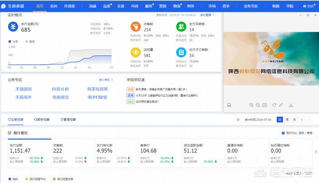 为什么现在在淘宝创业赚不了钱了？