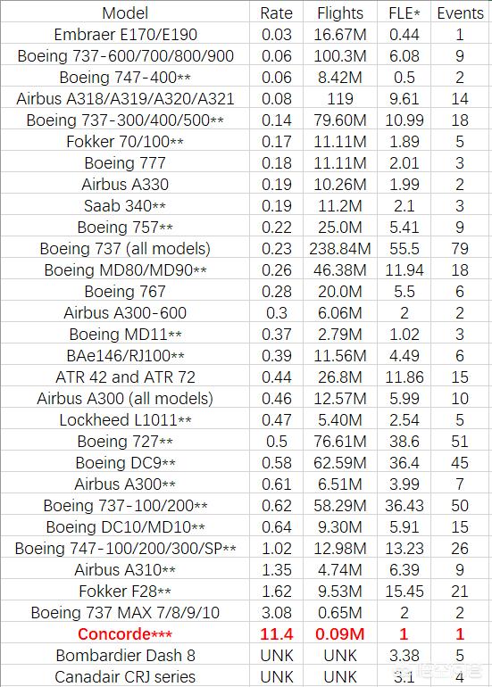 什么是大飞机什么是小飞机，为什么中国航空公司普遍都用小飞机，国际航线也用