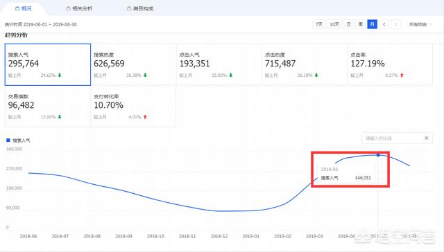 淘宝网努雪纺衫长袖:雪纺纱怎么穿才能彰显气质？