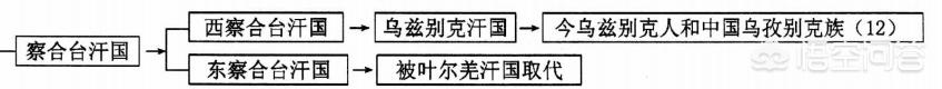 蒙古族到底有多少分支？各分支是如何演变的？插图3