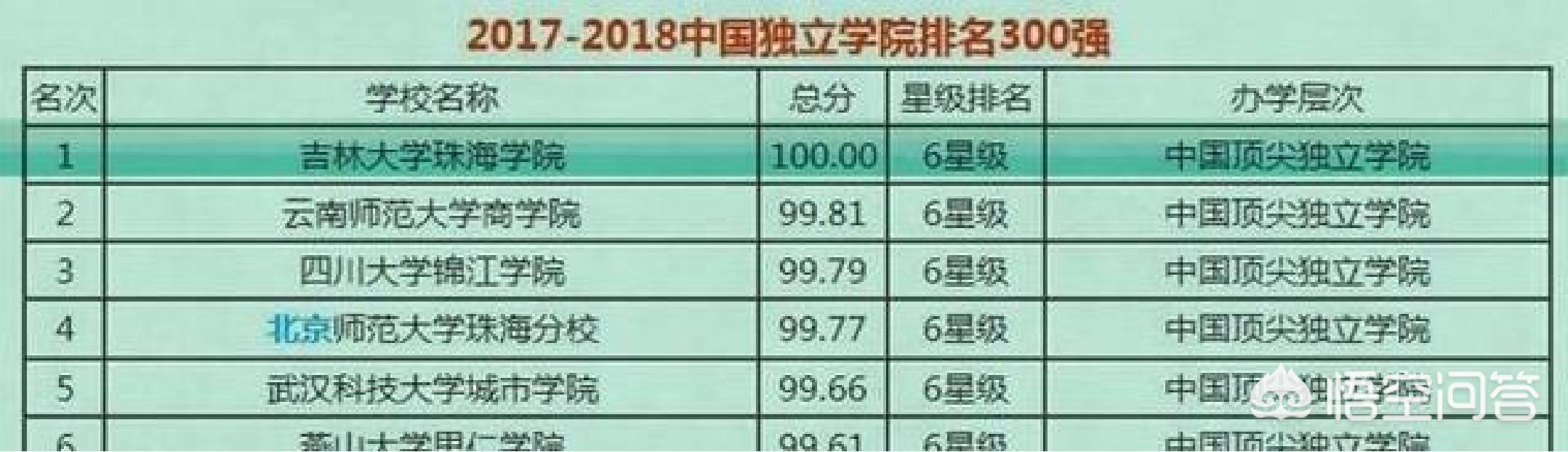 内大创业学院是几本，女儿考上内蒙古大学创业学院动画专业，请问毕业后好就业吗