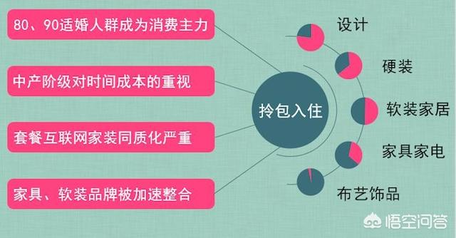 百度装修热门关键词:在竞争激烈的互联网家装时代，如何有效增加客户量？