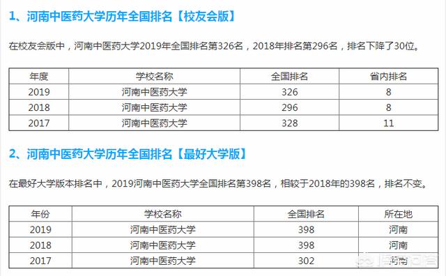 心理学河南大专-河南心理学大专学校