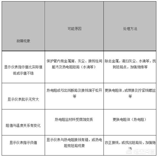 can出现跛行回家:科鲁兹AT变速箱换挡缓慢问题？