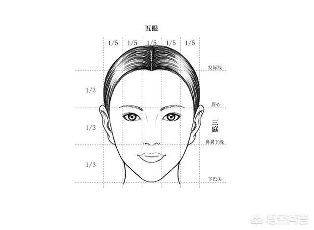 头条问答 - 如何根据五官比例选择适合自己的刘海?(4个回答)