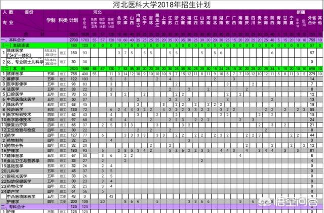 专项计划招生是什么意思,高考国家专项计划是什么意思？