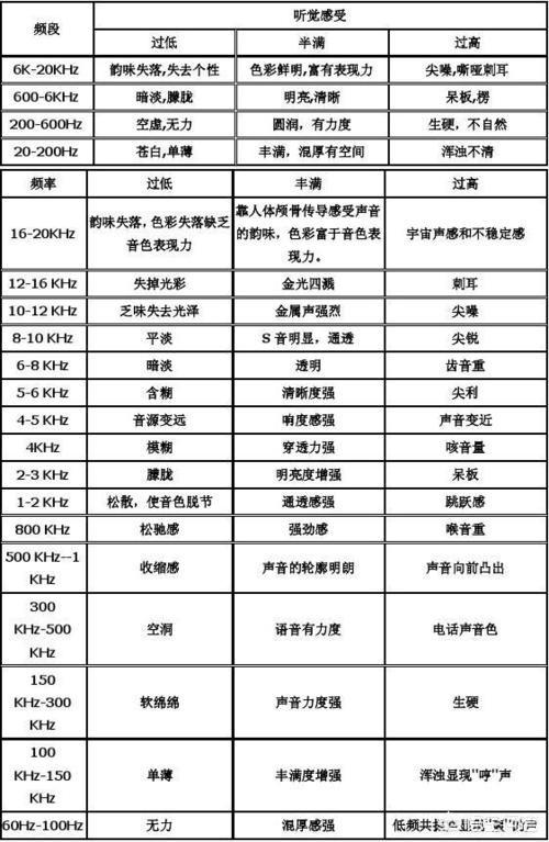 徐至琦小光碟:现在微商卖的高音质u盘，真的在车上放，音质会有提高吗？
