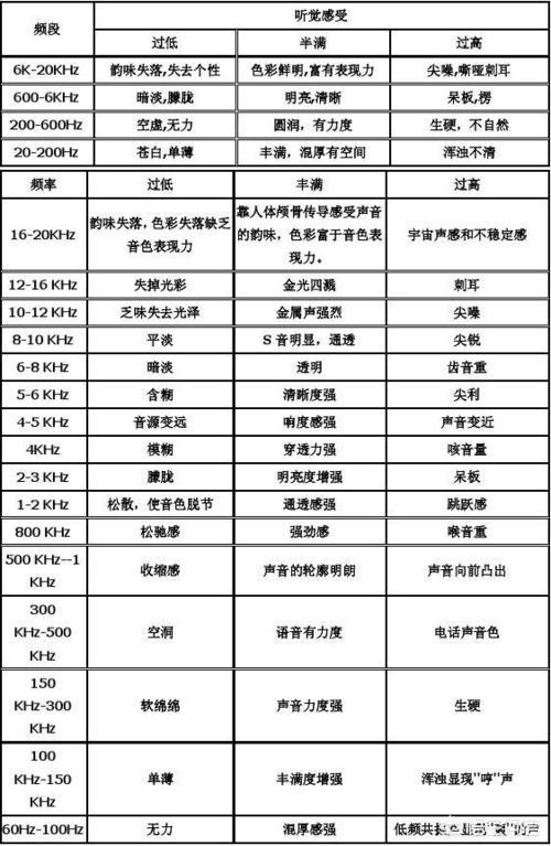 车载U盘项目，月入10万是怎么做到的？，现在微商卖的高音质u盘，真的在车上放，音质会有提高吗？