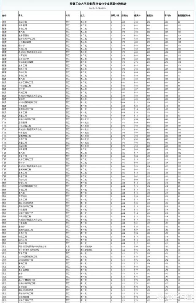 合肥工业大学怎么样,安徽工业大学在全国名气怎样？