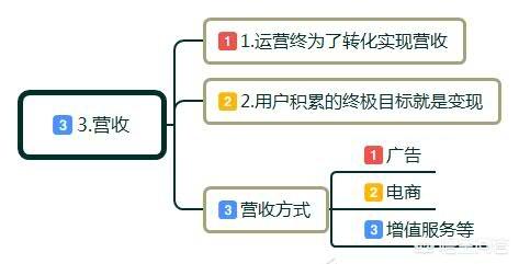 做互联网运营要懂什么，互联网公司做运营需要掌握哪些技能