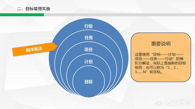 工作目标管理制定,工作目标管理制度