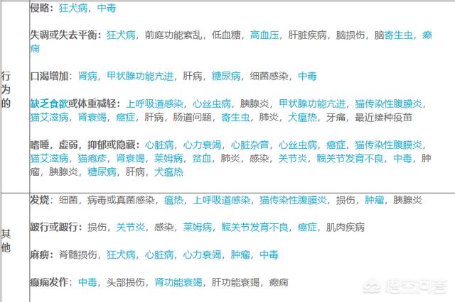 婴儿猫癣初期症状图片:猫藓一直不好怎么办，猫藓可以点白醋吗？
