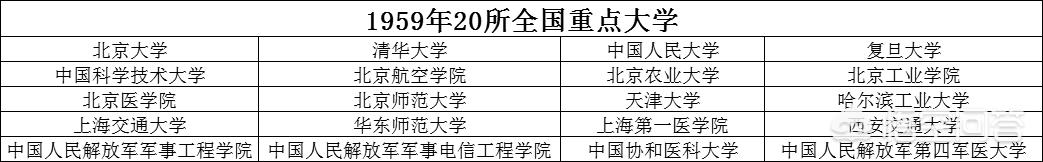 哪些大学属于名牌大学 什么才算重点大学(图1)