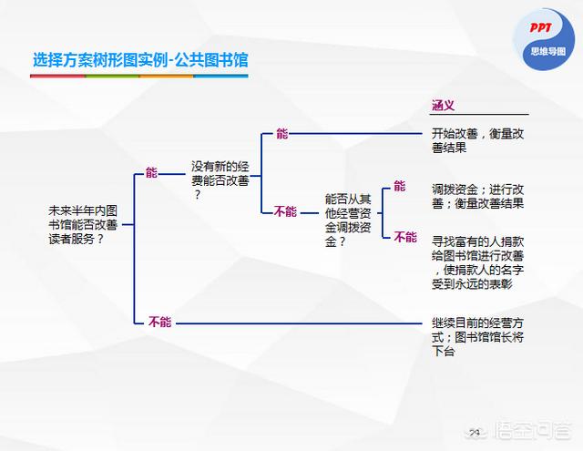 多角度思考的名人例子，历史上有哪些有逆向思维的人