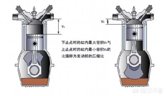 92和95号汽油哪个耐烧点，92和95号汽油的区别与联系