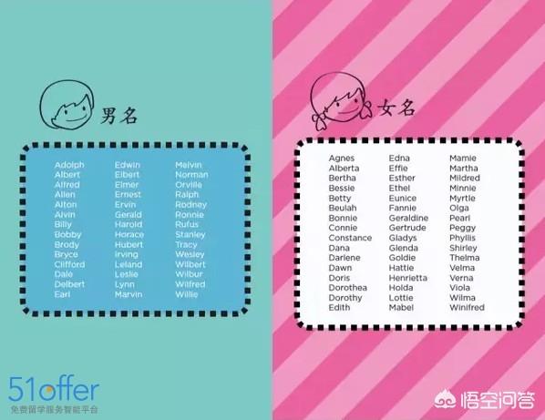 洋气的英文网名:有什么好听的英文<a href=https://maguai.com/list/48-0-0.html target=_blank class=infotextkey><a href=https://maguai.com/list/48-0-0.html target=_blank class=infotextkey>游戏</a></a>名？