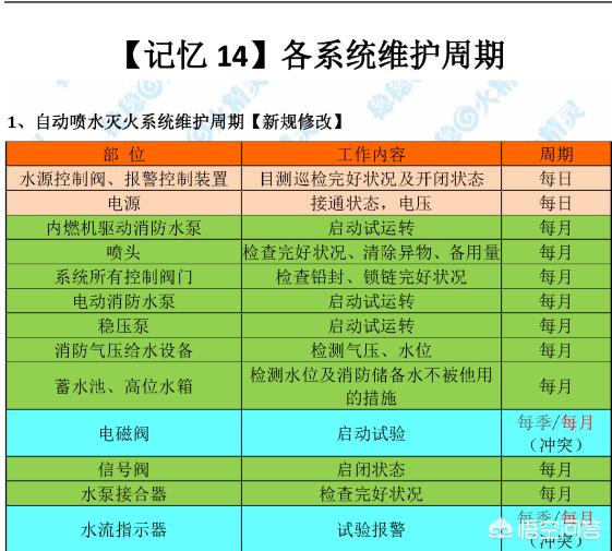 消防工程师考前必看的书有几本