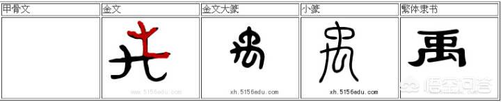从古至今,黄金对人类社会有什么作用？