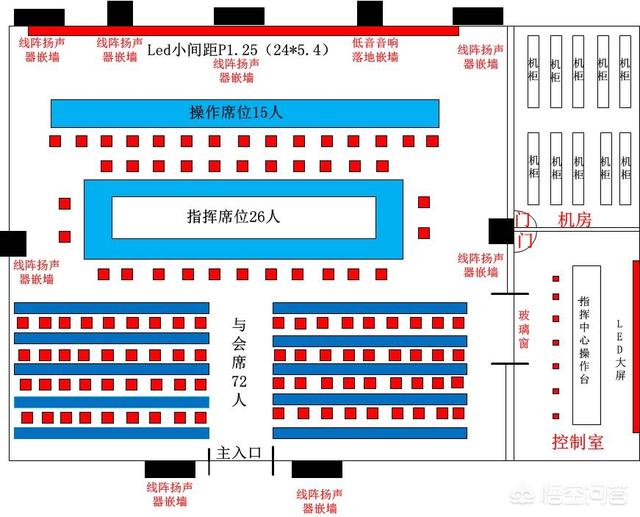 弱电自媒体视频(弱电岗位职责？)