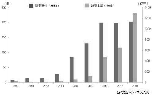 人工智能的发展前景？插图13