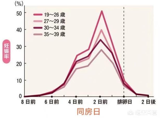 头条问答 女人什么时候最容易怀孕 美妈很帅的回答 0赞