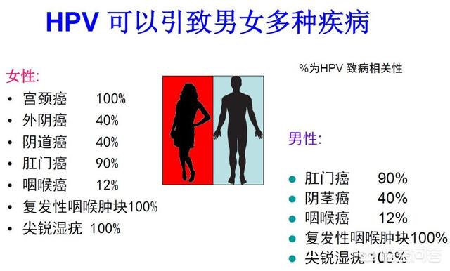 人副流感病毒阳性:感染了高危型HPV病毒，并且检查两个都是阳性该怎么办？