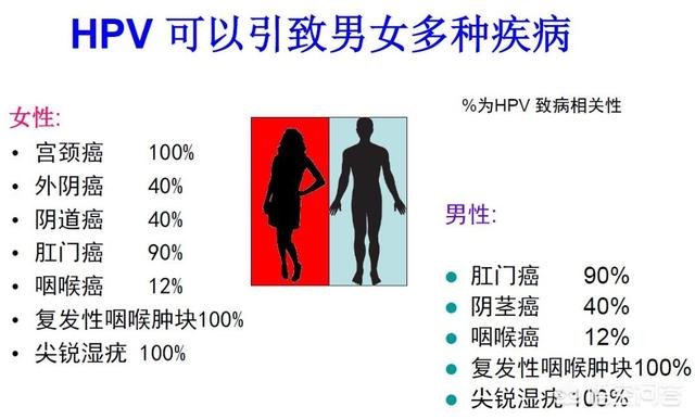 人乳瘤头病毒52型必须切子宫吗，人乳瘤头病毒52型是如何查到的