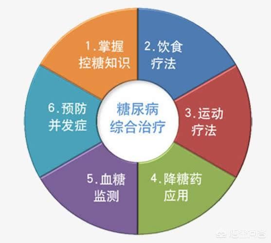 如何控制BMI在正常范围内，体重控制在多少斤才属于标准体重呢