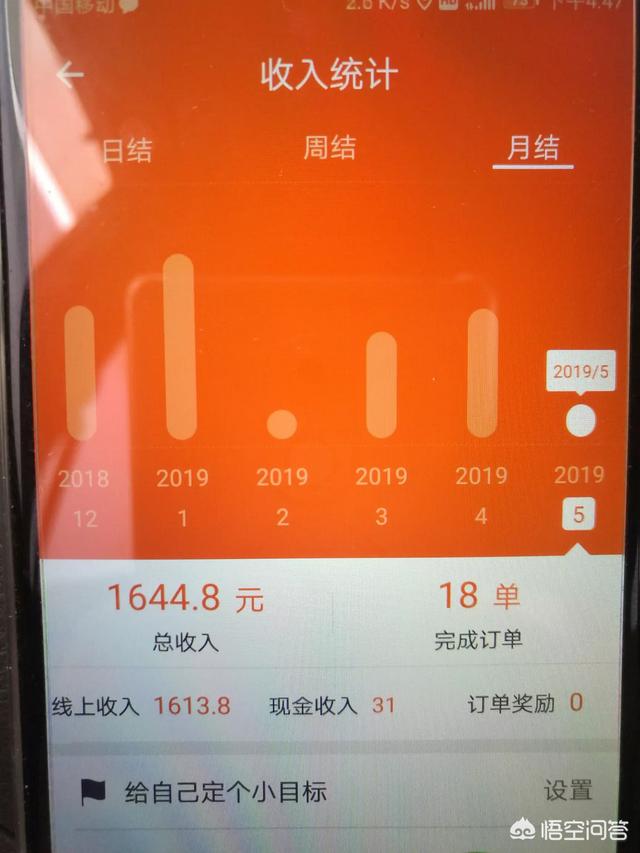 东莞狗狗网怎么样:想买个车跑货运，货拉拉跟快狗哪个平台好，单子多？ 东莞狗狗市场在哪里
