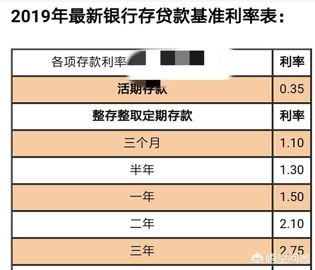有10万元怎样存利息能最大化？