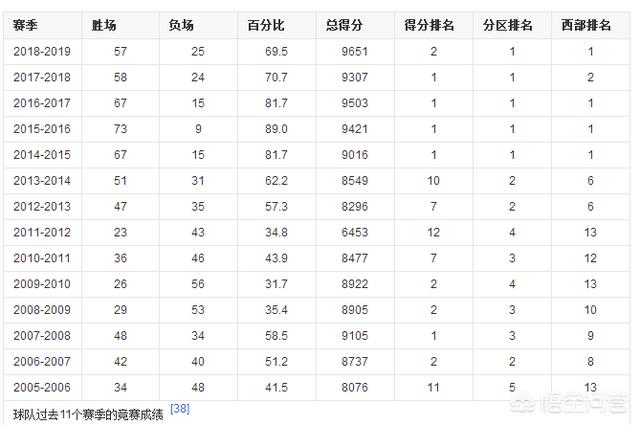 艾尔哈灵顿厉害吗:有多少勇士球迷是在大胡子戴维斯黑八之前关注勇士队的？