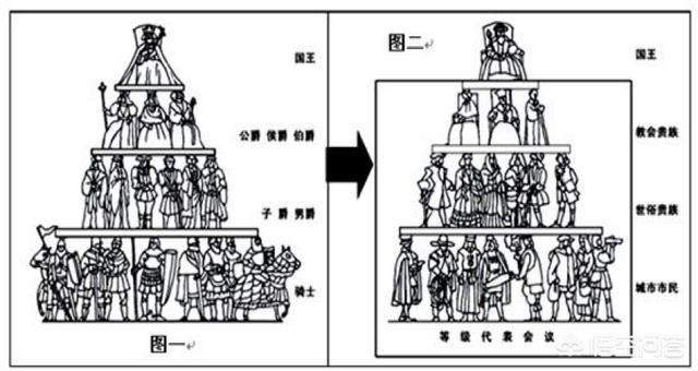 分封制的对象是什么人，西周分封制与中世纪西欧封君封臣制有什么本质的差别吗