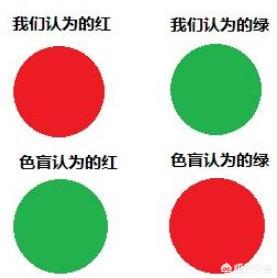 头条问答 如何判断自己是不是色盲 37个回答