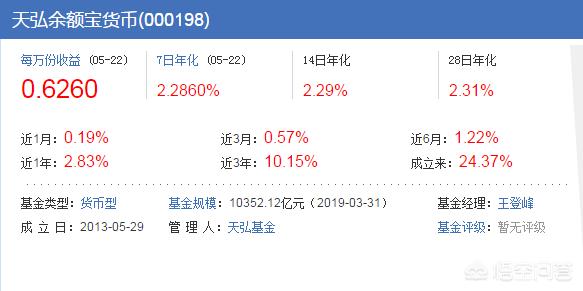 刚上班的理财小白,到底能不能直接参与理财,需要做哪些准备？