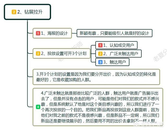 宝贝权重查询，淘宝运营，新品如何快速提升宝贝权重