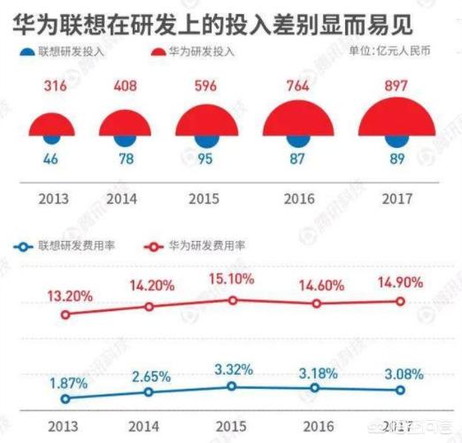 华为创业故事，有没有人发现华为的成功蕴含着的巨大的精神财富