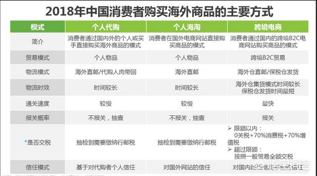 跨境电商为中国厂商带来了什么，国内电商已经接近饱和，跨境电商能不能做