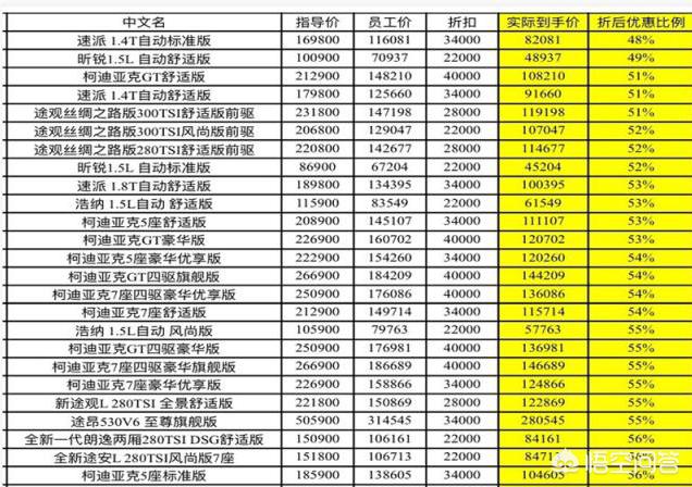 汽车经销商库存商，汽车经销商库存系数