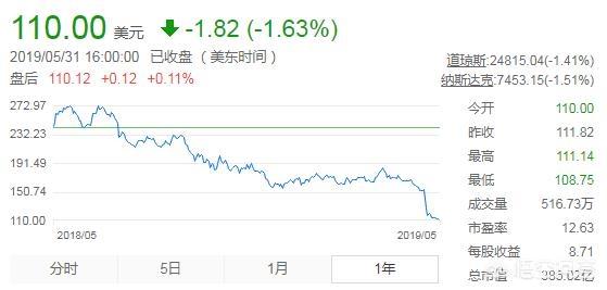 股价大跌,五高管闪电辞职,百度到底怎么了？你怎么看？