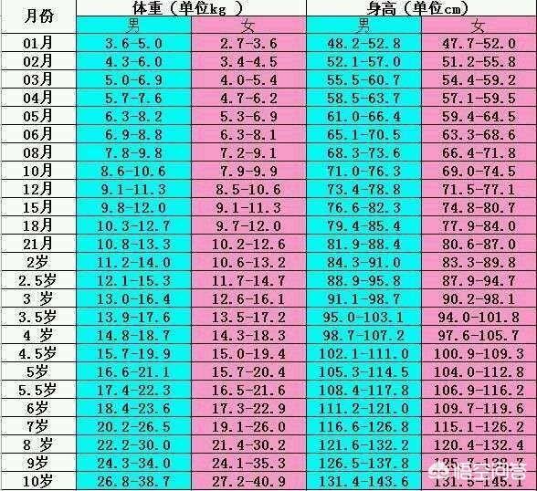 宝宝骨架小怎么办:5岁儿童骨骼小怎么调养？