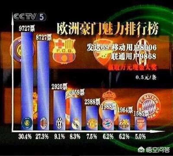 欧洲俱乐部真正能称得上豪门的有哪些？插图89