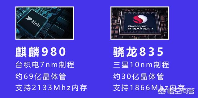 麒麟980处理器和高通835处理器相比怎么样？能用专业的角度分析一下吗？