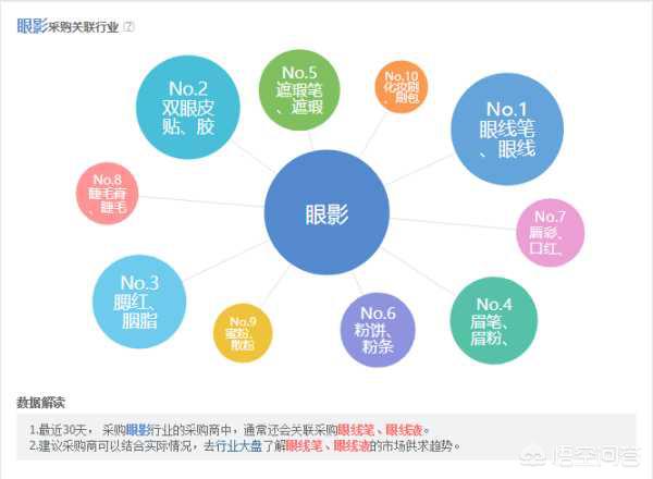 拼多多改价格有影响吗，淘宝产品改了一口价，会有什么影响